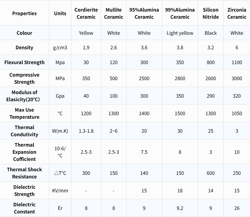 Customize Large Square 95 Al2O3 Black Alumina Sheet