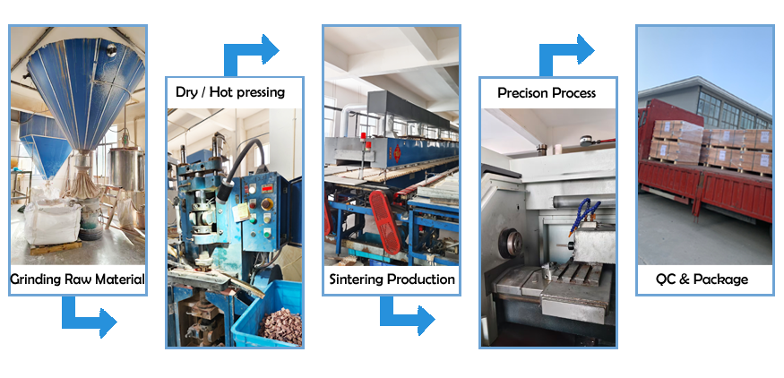 Manufactory ultra Thin Laser Cutting Ceramic Sheet Alumina Substrate for Electron Industry